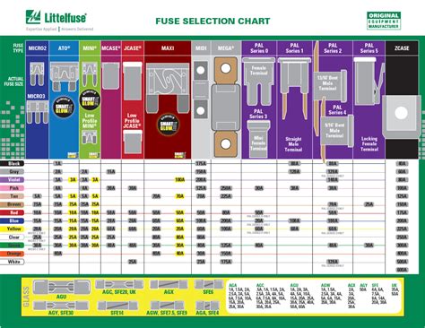 fuse types chart.